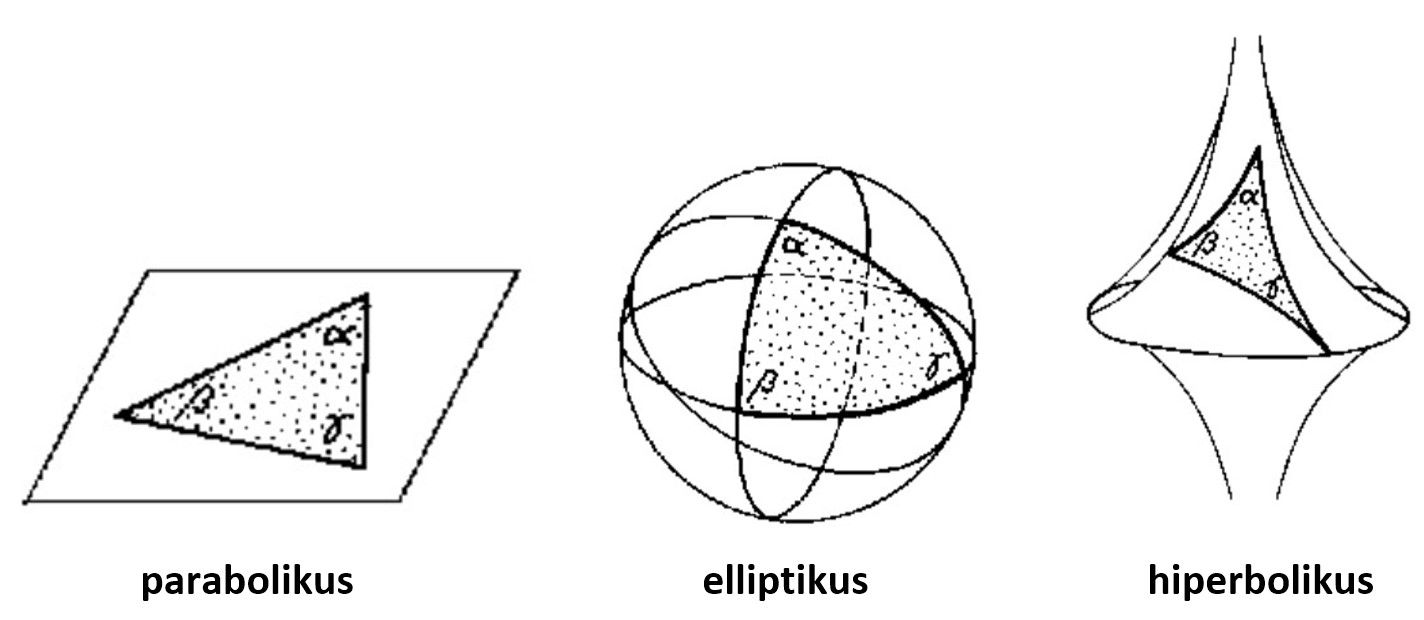 Különböző geometriák képi világa